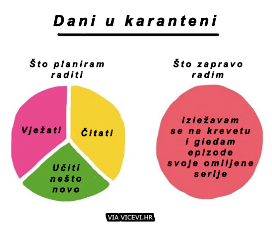 Kako izgledaju vaši dani u karanteni?