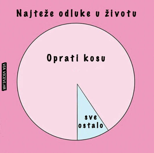 Kosa je prioritet